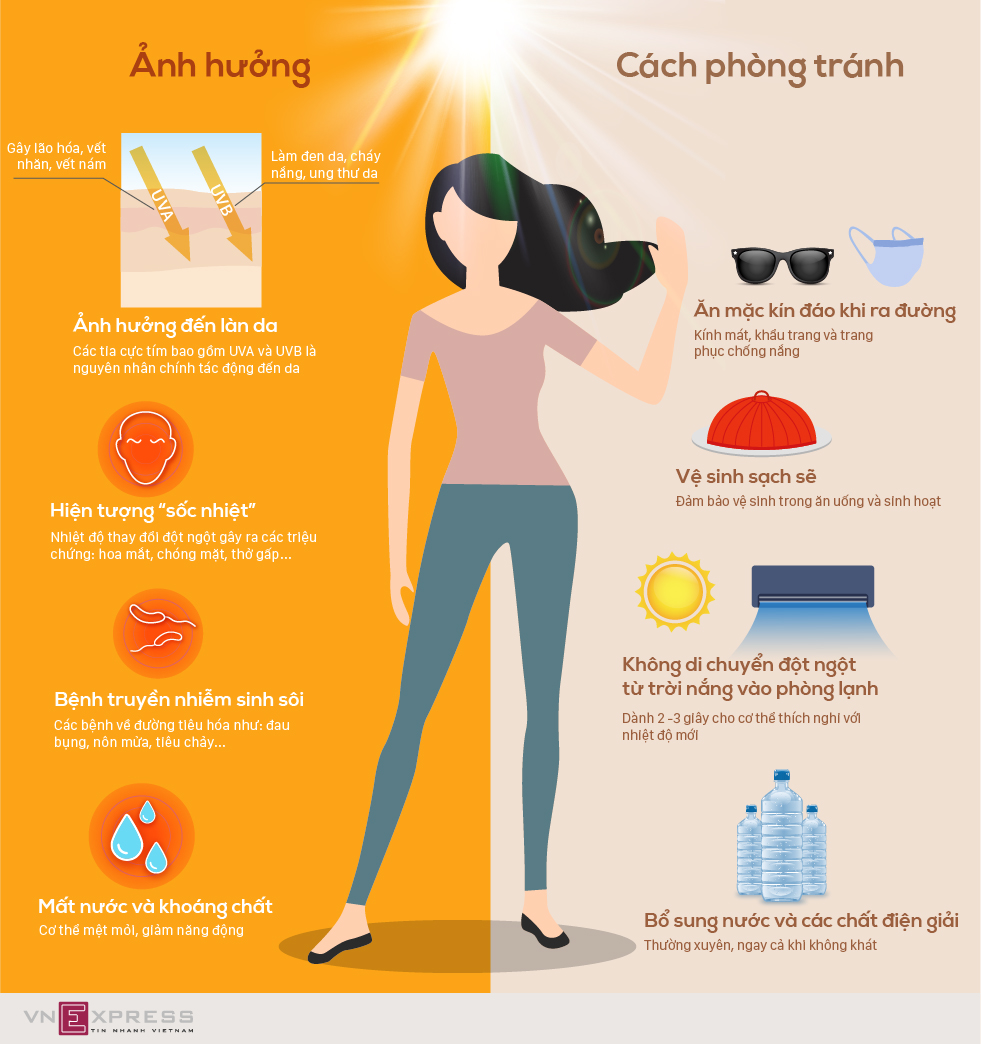 Nắng nóng gây hại sức khỏe người như thế nào